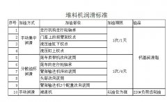 关于堆取料机润滑